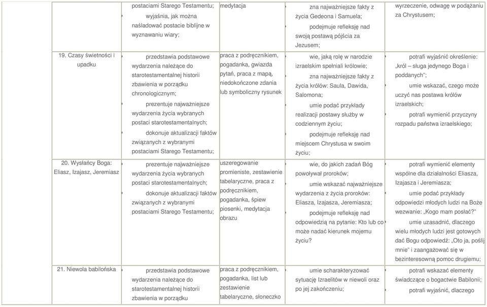 starotestamentalnych; postaciami Starego Testamentu; 20.