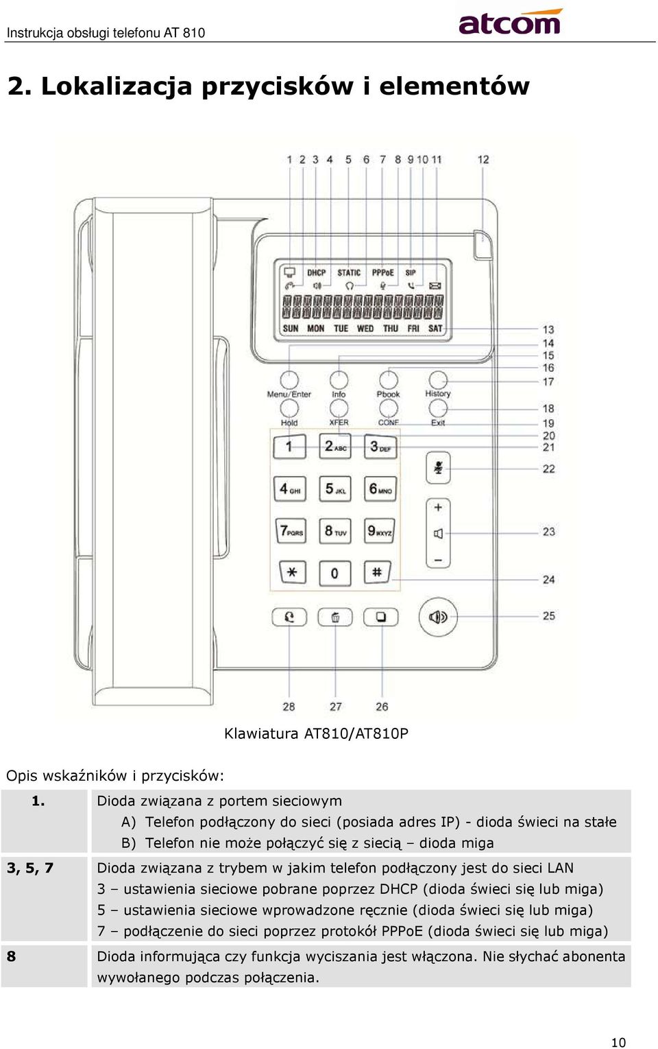 5, 7 Dioda związana z trybem w jakim telefon podłączony jest do sieci LAN 3 ustawienia sieciowe pobrane poprzez DHCP (dioda świeci się lub miga) 5 ustawienia