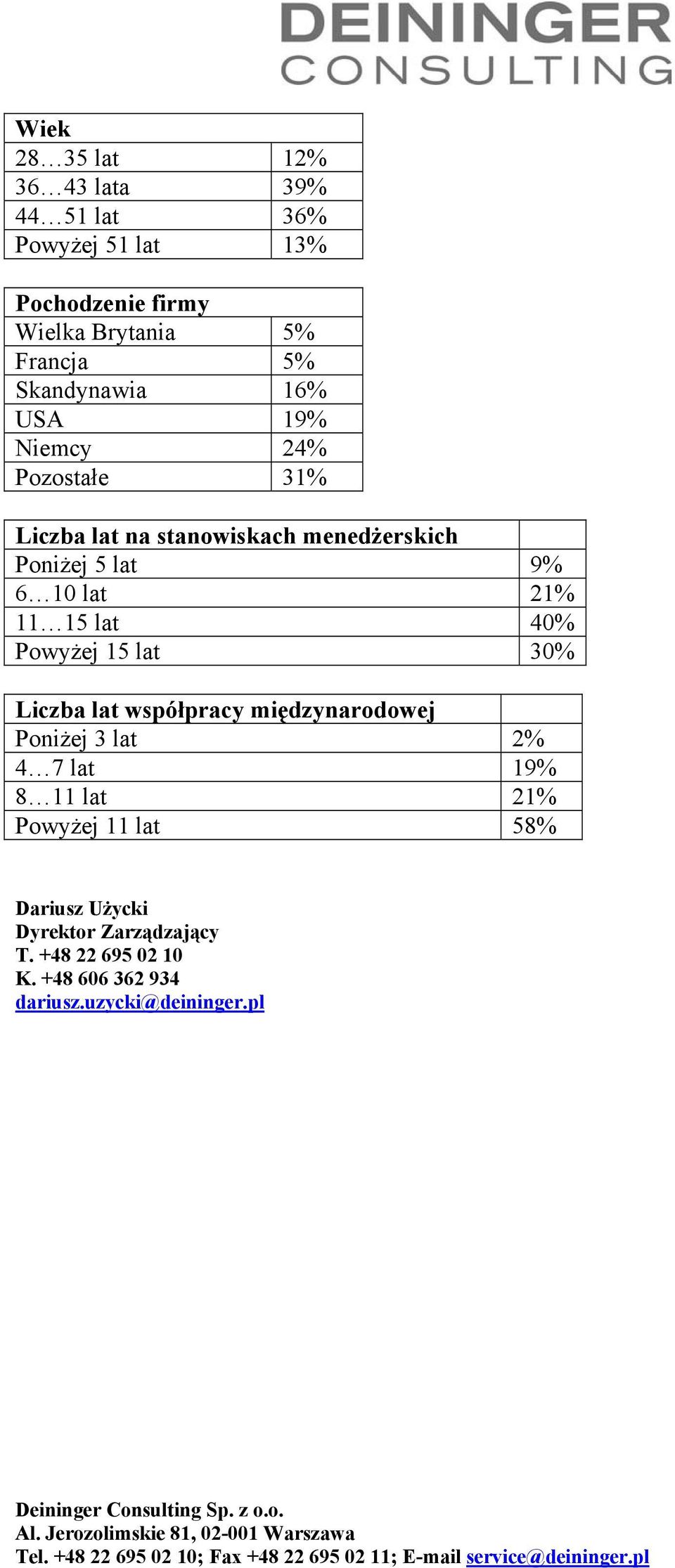 21% 11 15 lat 40% Powyżej 15 lat 30% Liczba lat współpracy międzynarodowej Poniżej 3 lat 2% 4 7 lat 19% 8 11 lat 21%