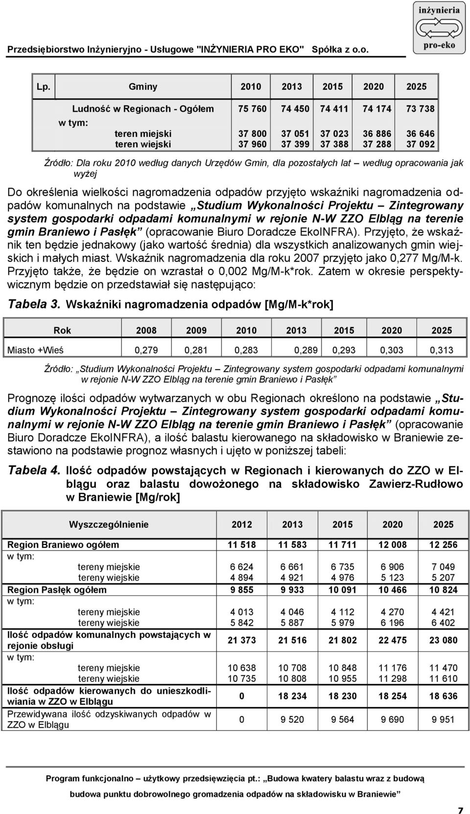 komunalnych na podstawie Studium Wykonalności Projektu Zintegrowany system gospodarki odpadami komunalnymi w rejonie N-W ZZO Elbląg na terenie gmin Braniewo i Pasłęk (opracowanie Biuro Doradcze