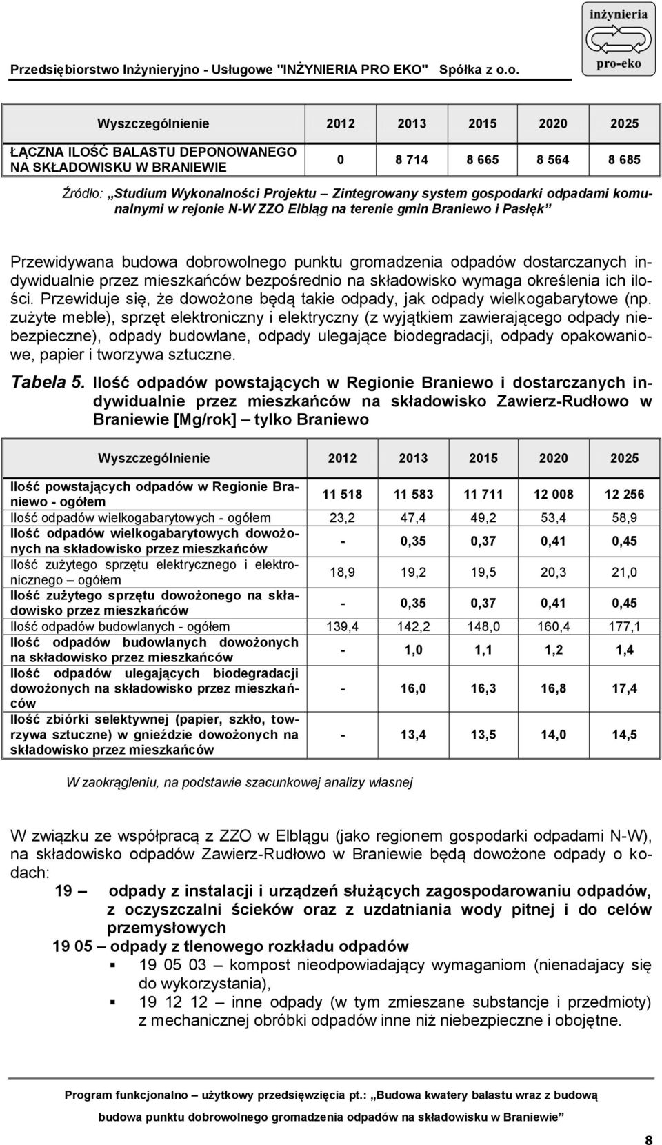 na składowisko wymaga określenia ich ilości. Przewiduje się, że dowożone będą takie odpady, jak odpady wielkogabarytowe (np.