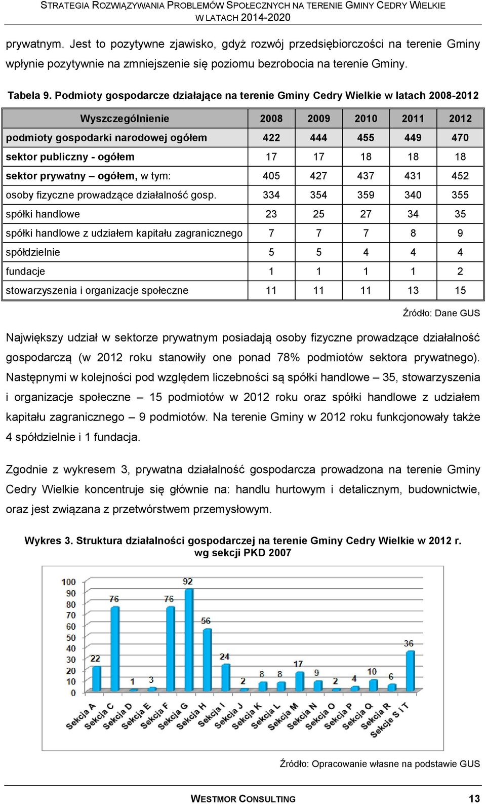 ogółem 17 17 18 18 18 sektor prywatny ogółem, w tym: 405 427 437 431 452 osoby fizyczne prowadzące działalność gosp.