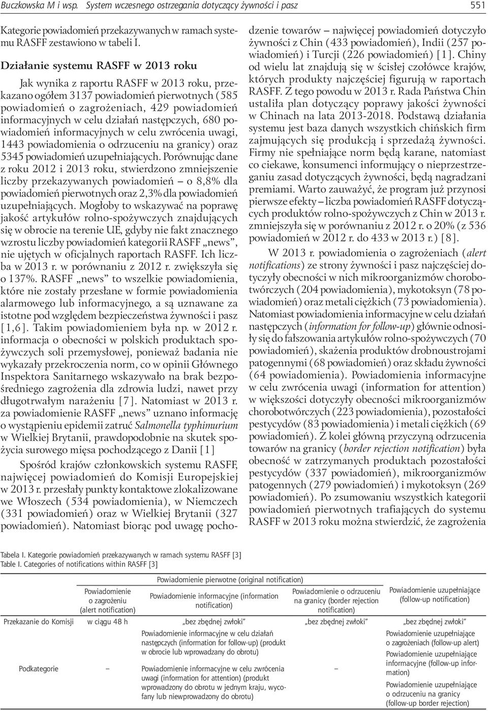 działań następczych, 680 powiadomień informacyjnych w celu zwrócenia uwagi, 1443 powiadomienia o odrzuceniu na granicy) oraz 5345 powiadomień uzupełniających.