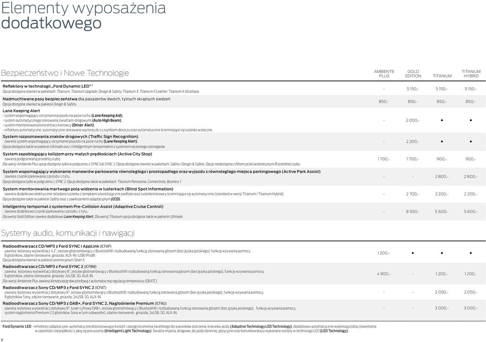 Lane Keeping Alert system wspomagający utrzymanie pojazdu na pasie ruchu (Lane Keeping Aid), system automatycznego sterowania światłami drogowymi (Auto High Beam), system monitorowania koncentracji