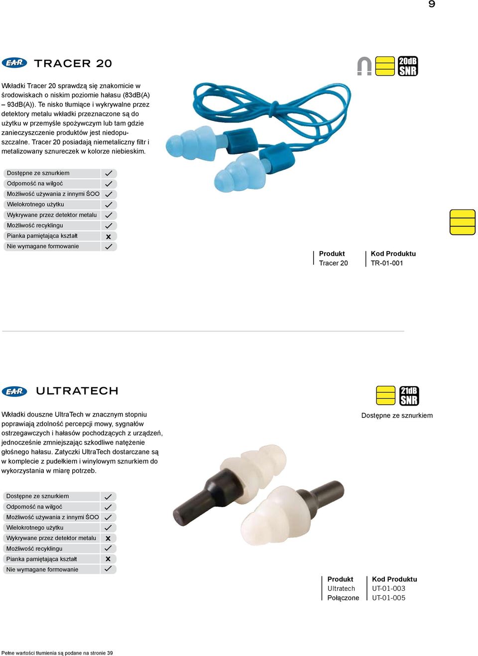 Tracer 20 posiadają niemetaliczny filtr i metalizowany sznureczek w kolorze niebieskim.