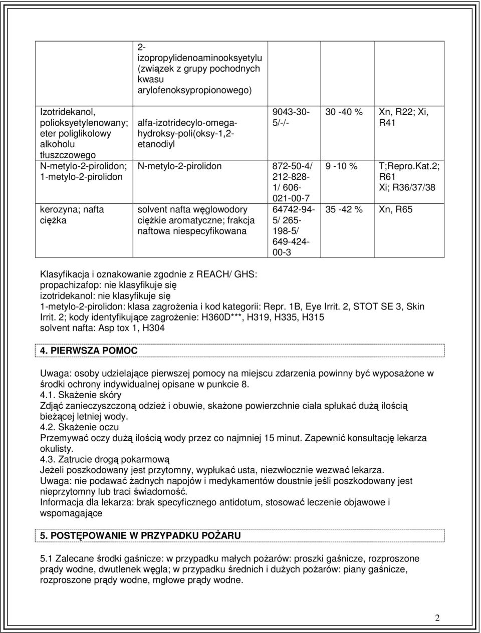 N-metylo-2-pirolidon 872-50-4/ 212-828- 1/ 606-021-00-7 64742-94- 5/ 265-198-5/ 649-424- 00-3 30-40 % Xn, R22; Xi, R41 9-10 % T;Repro.Kat.