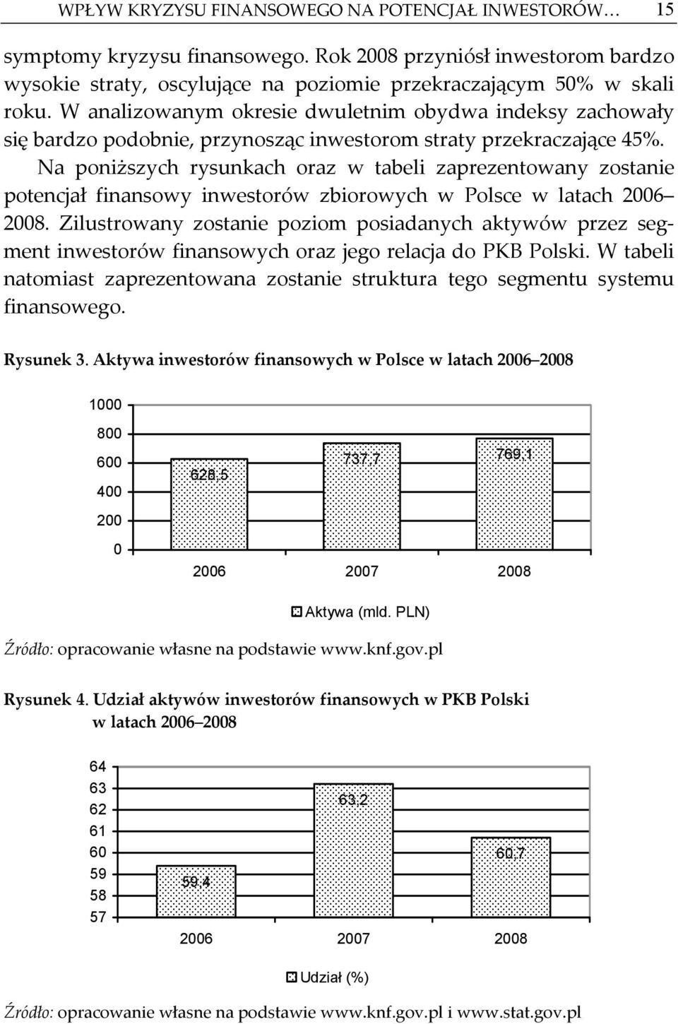 Na poniższych rysunkach oraz w tabeli zaprezentowany zostanie potencjał finansowy inwestorów zbiorowych w Polsce w latach 2006 2008.