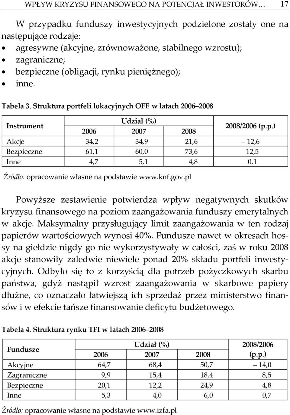 knf.gov.pl Powyższe zestawienie potwierdza wpływ negatywnych skutków kryzysu finansowego na poziom zaangażowania funduszy emerytalnych w akcje.