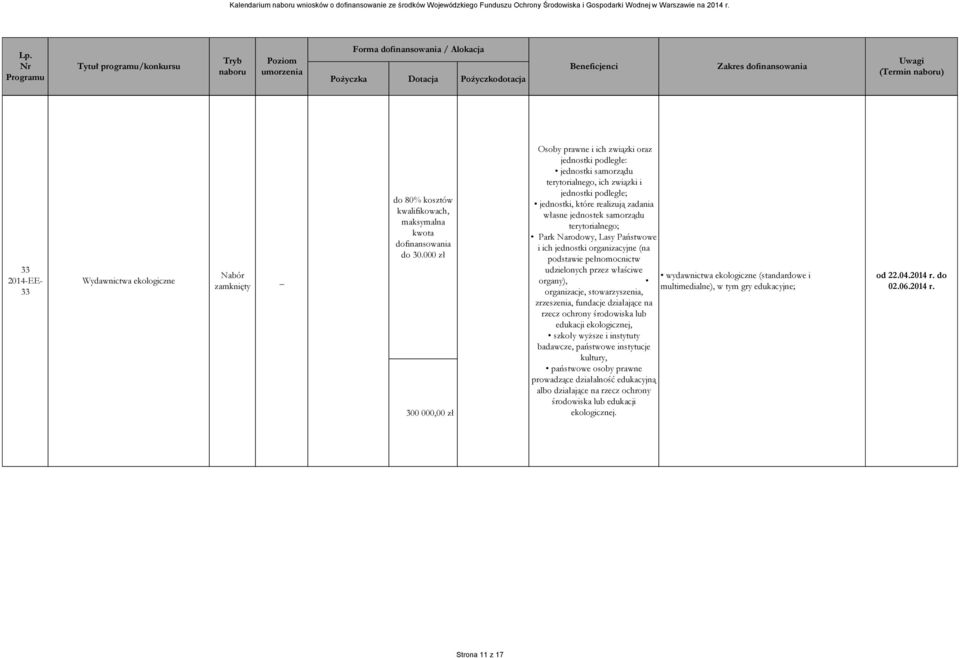 organizacyjne (na podstawie pełnomocnictw udzielonych przez właściwe organy), organizacje, stowarzyszenia, zrzeszenia, fundacje działające na rzecz ochrony środowiska lub edukacji ekologicznej,