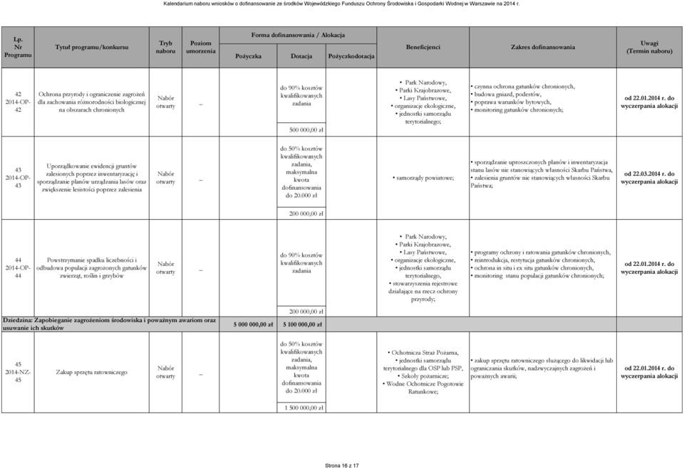 do 43 2014-OP- 43 Uporządkowanie ewidencji gruntów zalesionych poprzez inwentaryzację i sporządzanie planów urządzania lasów oraz zwiększenie lesistości poprzez zalesienia zadania, maksymalna kwota