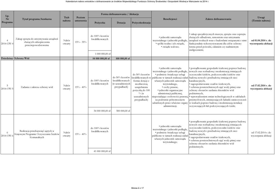 celów ochrony terenu przed powodzi, zalaniem czy nadmiernym uwilgoceniem; od 01.04.2014 r.