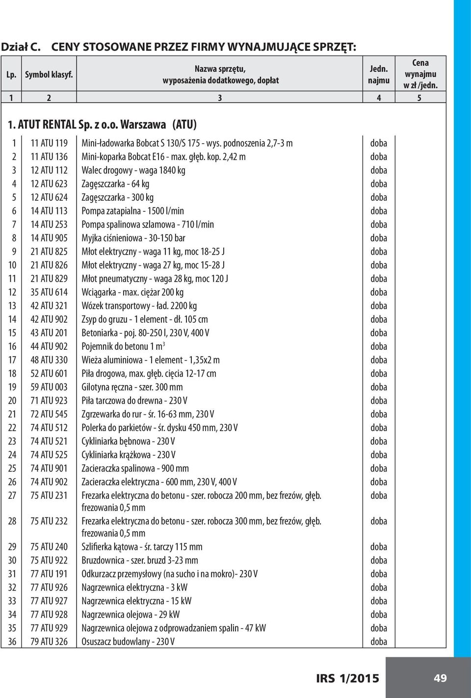 2,42 m doba 3 12 ATU 112 Walec drogowy - waga 1840 kg doba 4 12 ATU 623 Zagęszczarka - 64 kg doba 5 12 ATU 624 Zagęszczarka - 300 kg doba 6 14 ATU 113 Pompa zatapialna - 1500 l/min doba 7 14 ATU 253