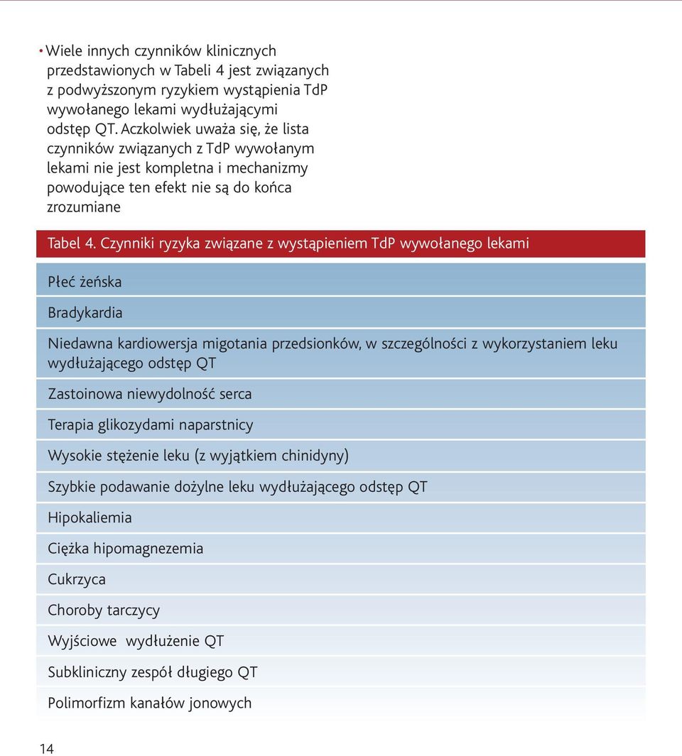 Czynniki ryzyka związane z wystąpieniem TdP wywołanego lekami Płeć żeńska Bradykardia Niedawna kardiowersja migotania przedsionków, w szczególności z wykorzystaniem leku wydłużającego odstęp QT