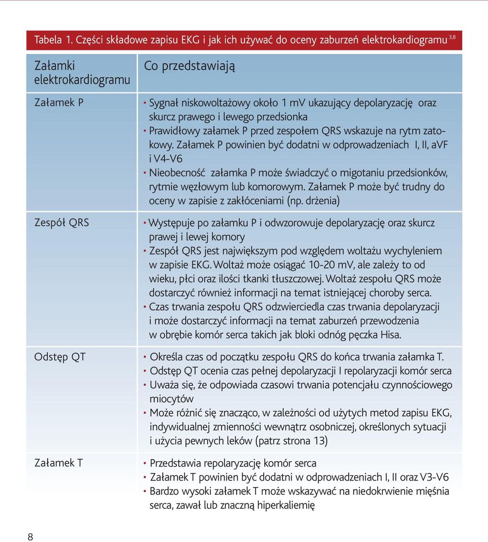 mv ukazujący depolaryzację oraz skurcz prawego i lewego przedsionka Prawidłowy załamek P przed zespołem QRS wskazuje na rytm zatokowy.