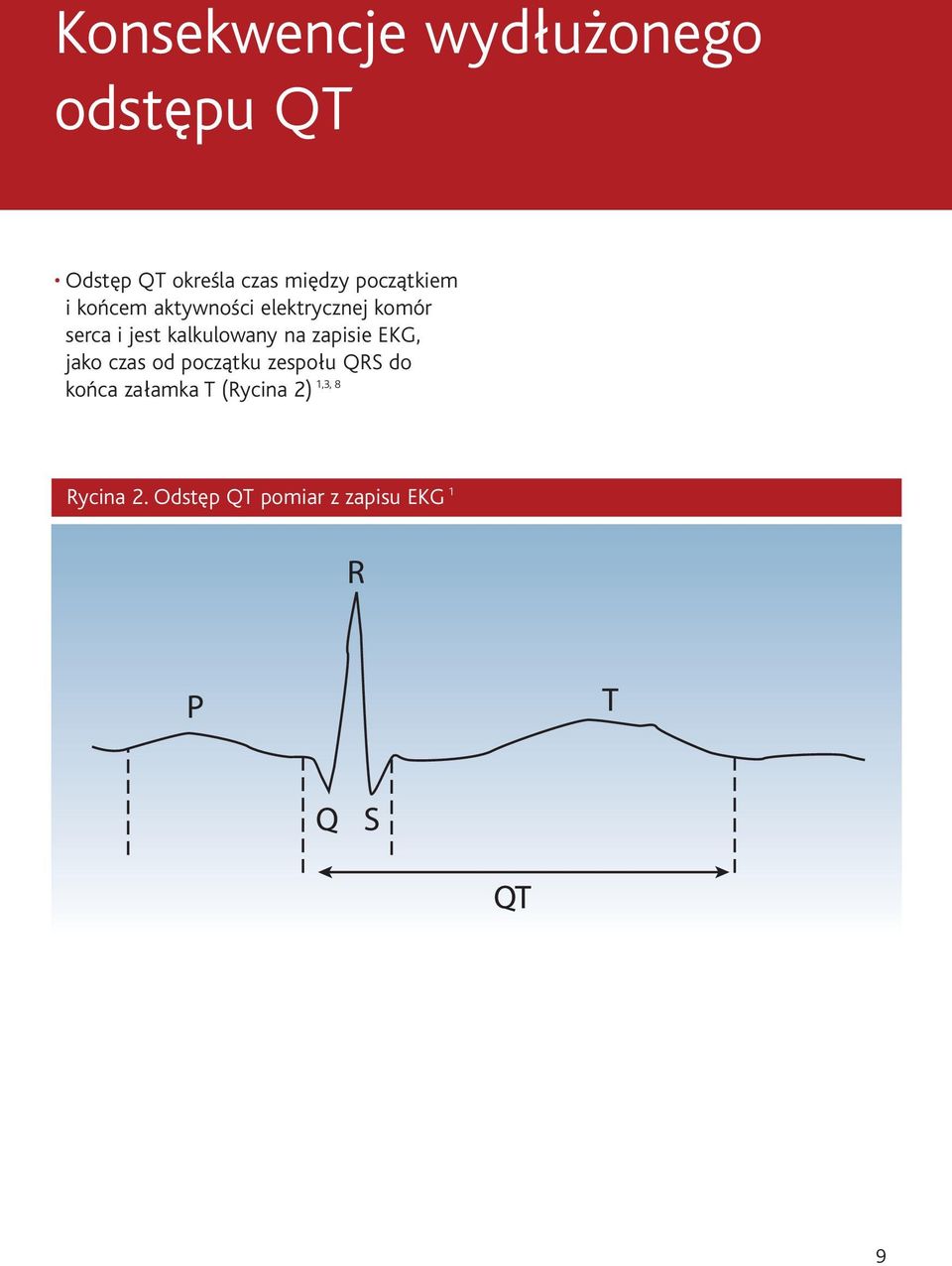 kalkulowany na zapisie EKG, jako czas od początku zespołu QRS do końca