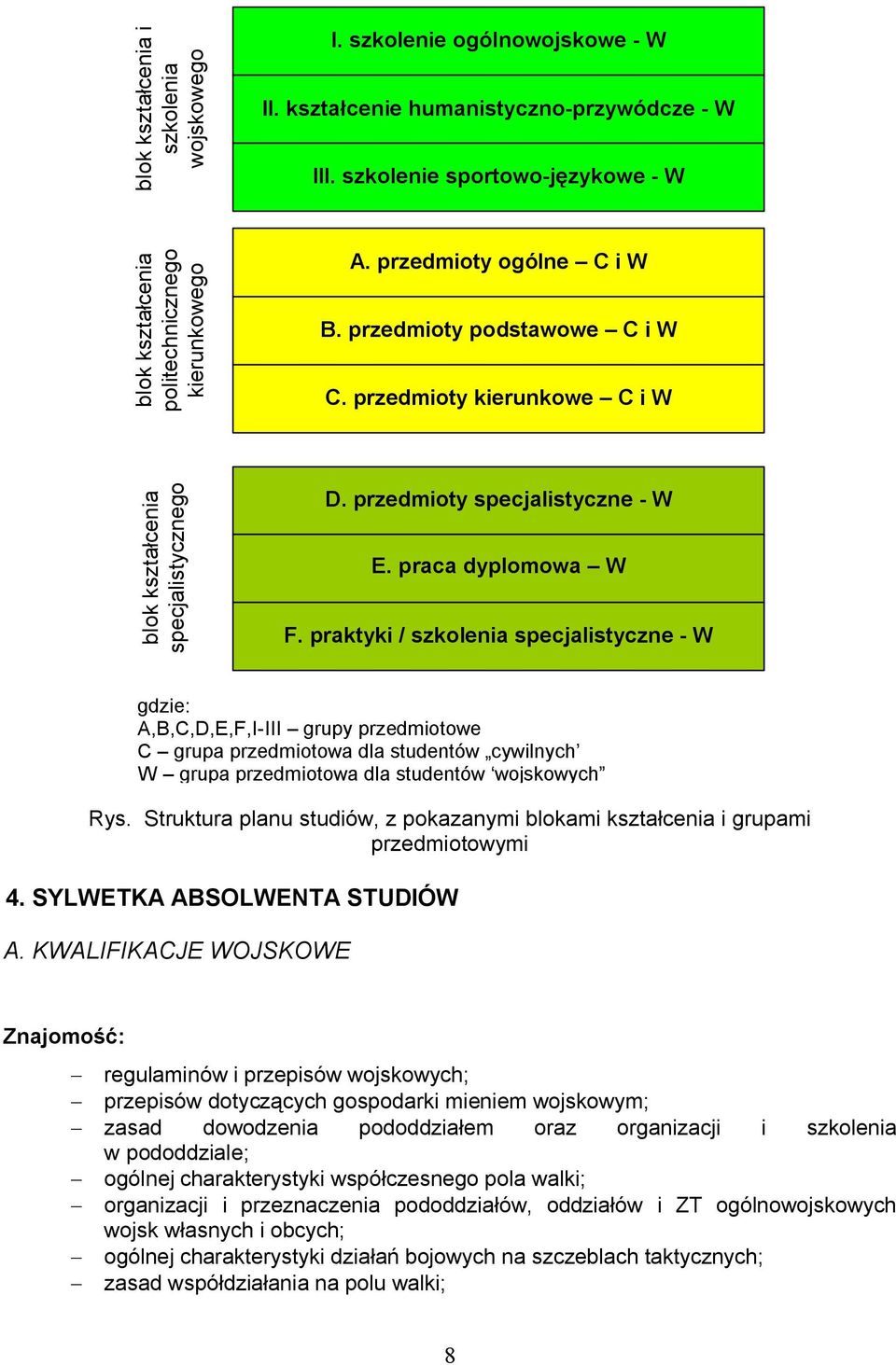 przedmioty kierunkowe C i W blok kształcenia specjalistycznego D. przedmioty specjalistyczne - W E. praca dyplomowa W F.