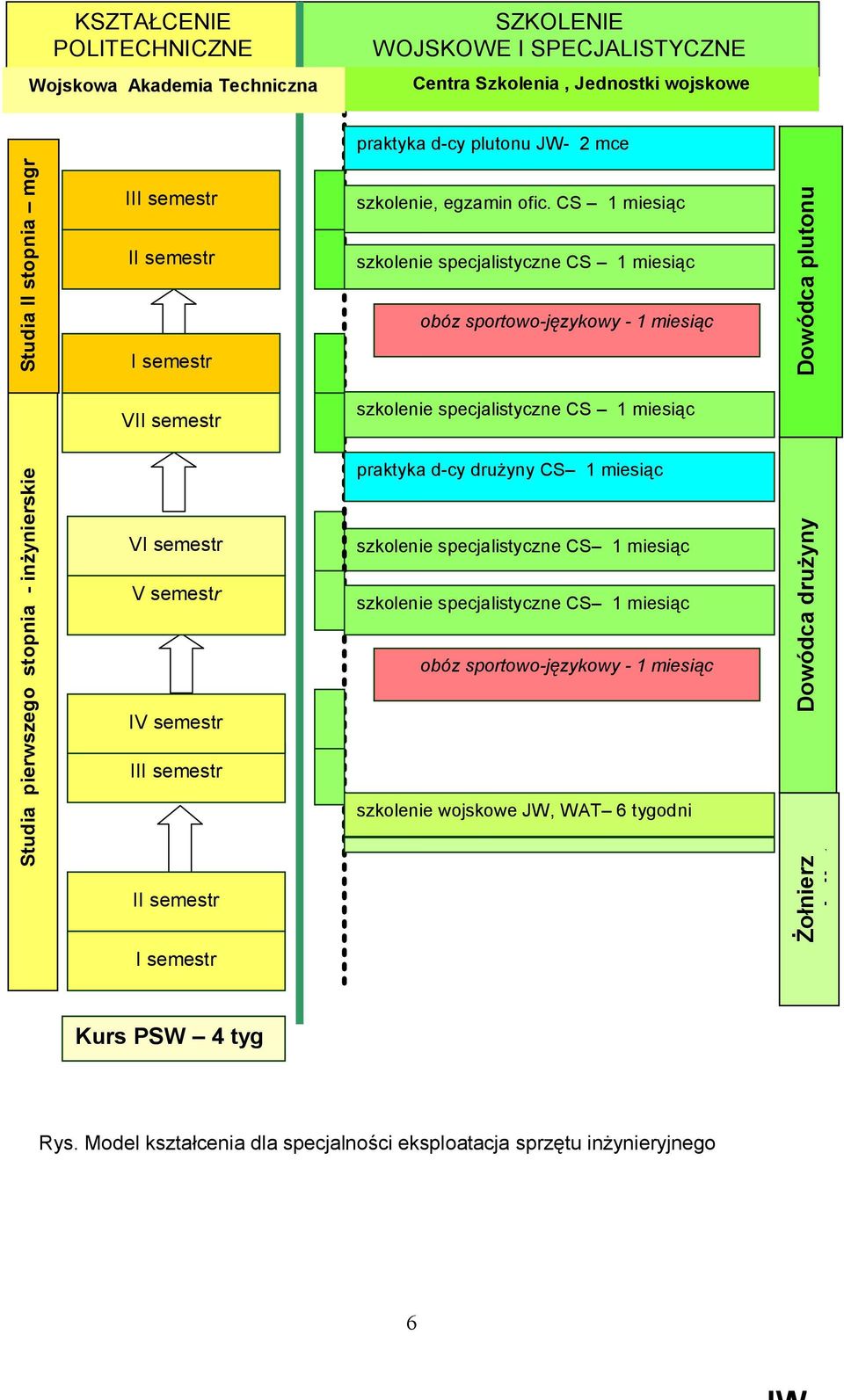 CS 1 miesiąc szkolenie specjalistyczne CS 1 miesiąc obóz sportowo-językowy - 1 miesiąc szkolenie specjalistyczne CS 1 miesiąc praktyka d-cy drużyny CS 1 miesiąc szkolenie specjalistyczne CS 1 miesiąc