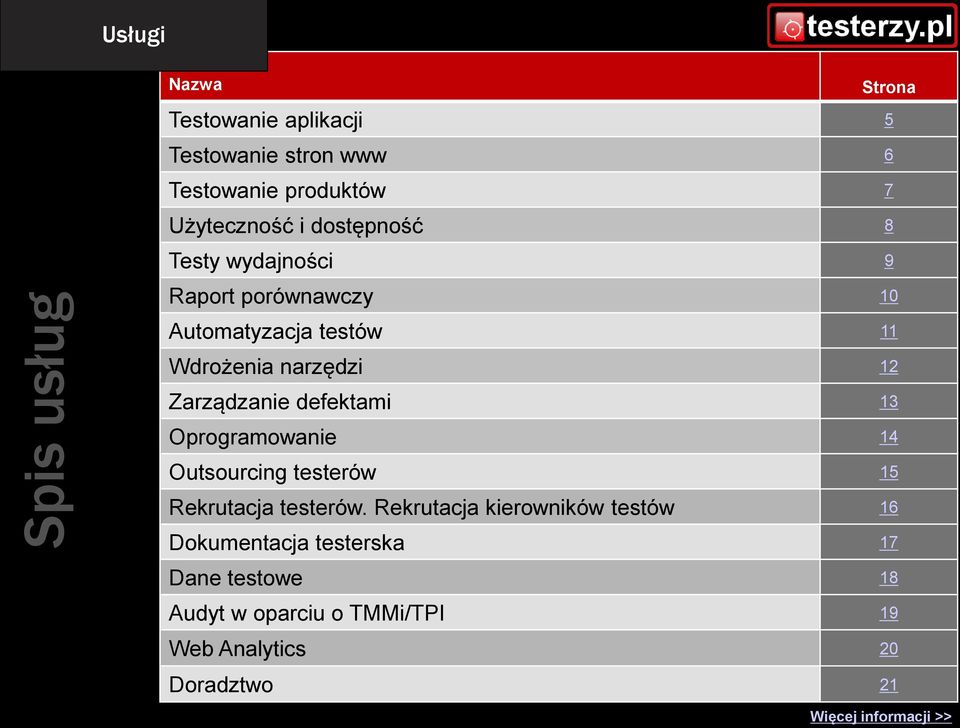 defektami 13 Oprogramowanie 14 Outsourcing testerów 15 Rekrutacja testerów.