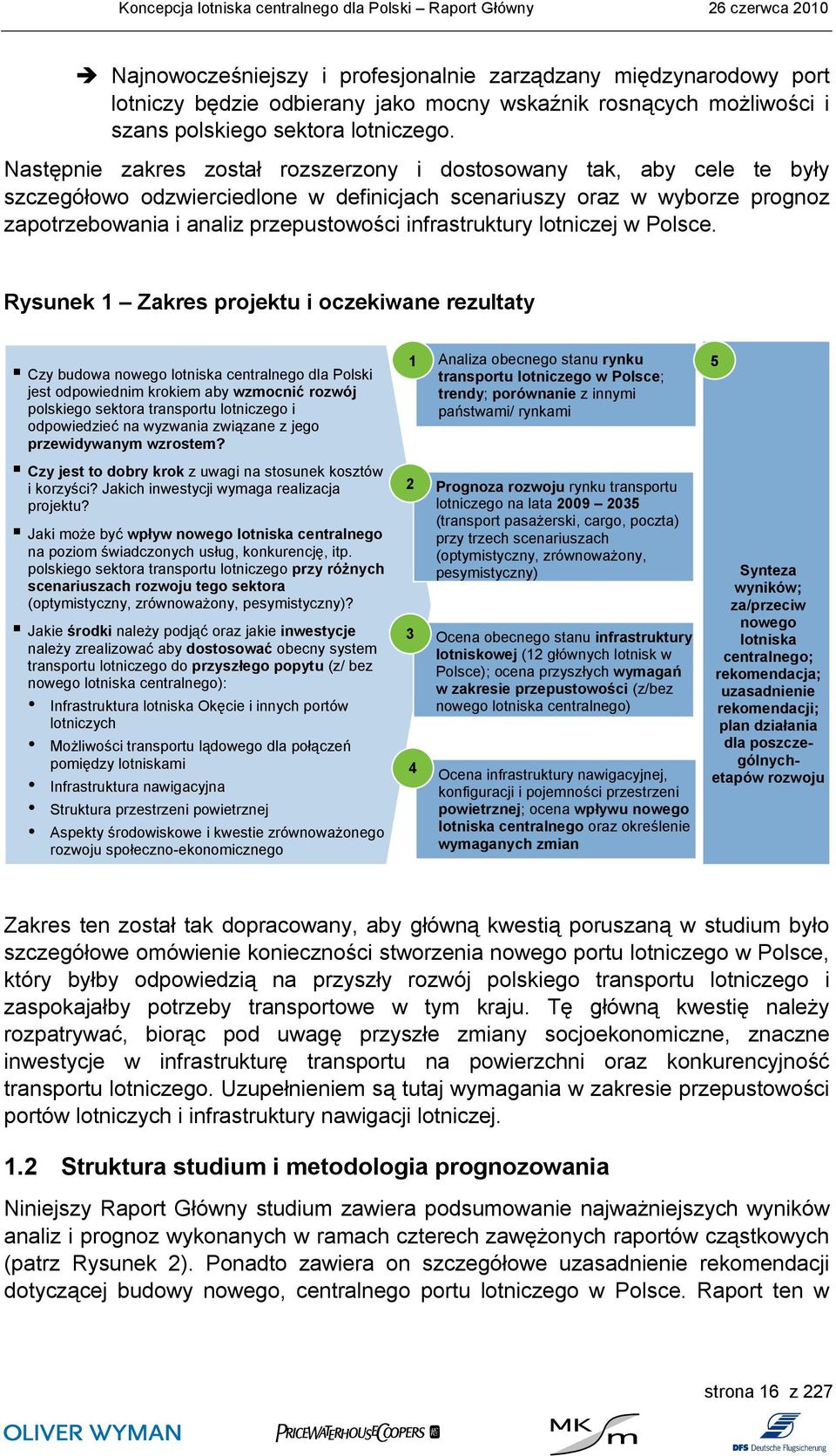 infrastruktury lotniczej w Polsce.