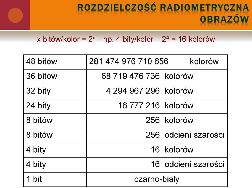 bitów 68 719 476 736 kolorów 32 bity 4 294 967 296 kolorów 24 bity 16