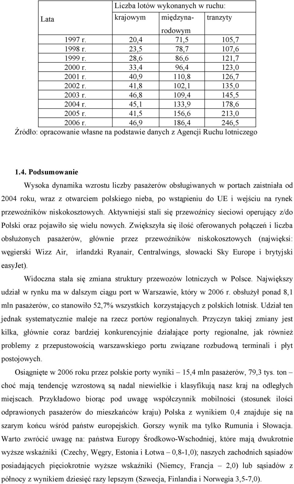 Podsumowanie Wysoka dynamika wzrostu liczby pasażerów obsługiwanych w portach zaistniała od 2004 roku, wraz z otwarciem polskiego nieba, po wstąpieniu do UE i wejściu na rynek przewoźników