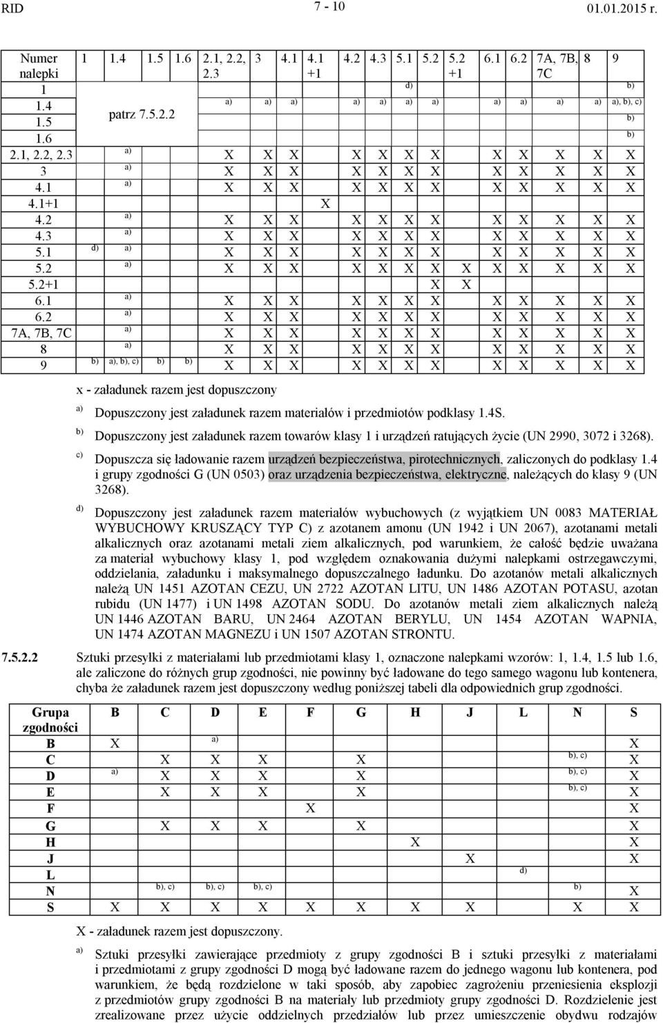 6.2 7A, 7B, 7C 8 9 b), b), c) b) b) x - załadunek razem jest dopuszczony b) c) d), b), c) Dopuszczony jest załadunek razem materiałów i przedmiotów podklasy.4s.