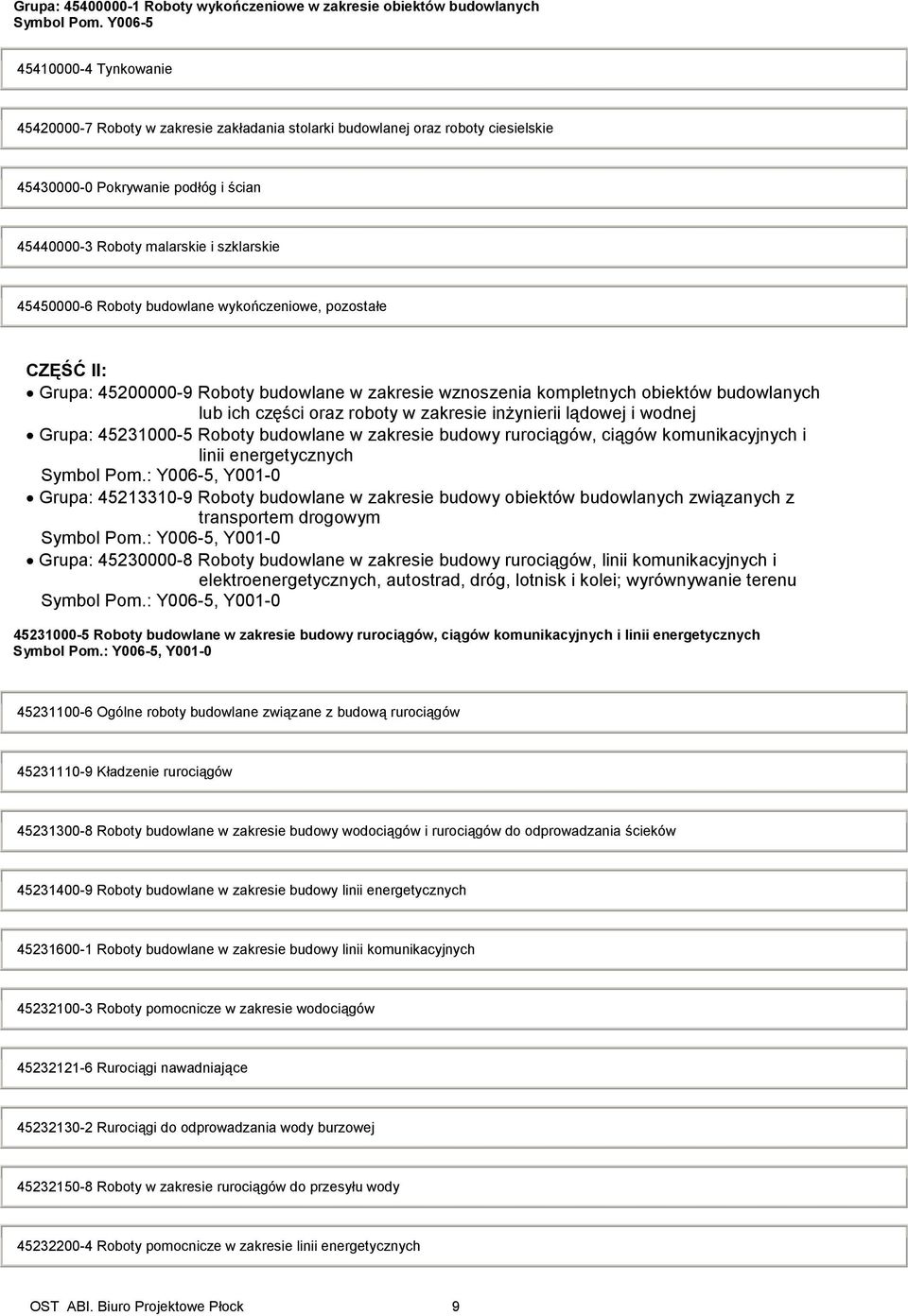 45450000-6 Roboty budowlane wykończeniowe, pozostałe CZĘŚĆ II: Grupa: 45200000-9 Roboty budowlane w zakresie wznoszenia kompletnych obiektów budowlanych lub ich części oraz roboty w zakresie