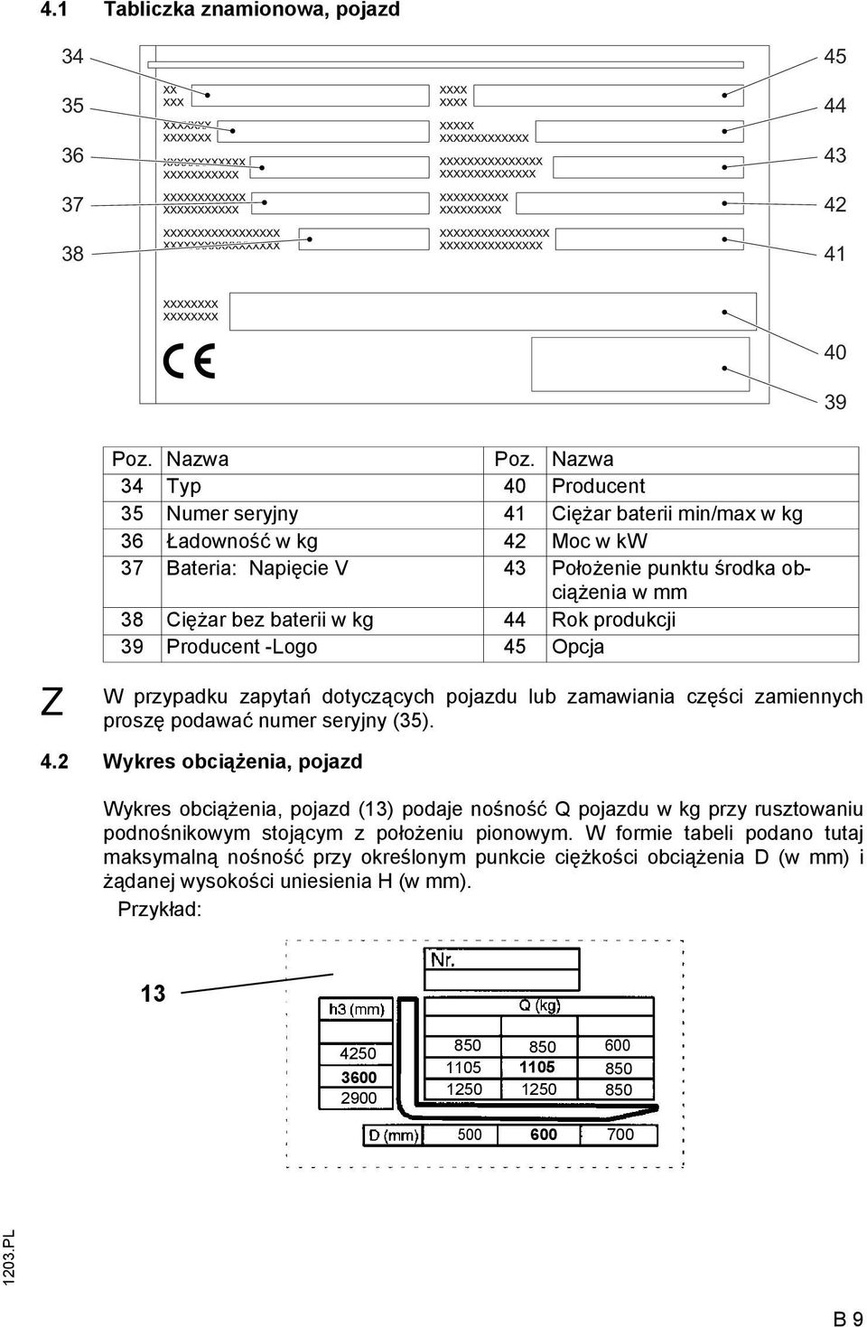 Rok produkcji 39 Producent -Logo 45 Opcja W przypadku zapytań dotyczących pojazdu lub zamawiania części zamiennych proszę podawać numer seryjny (35). 4.2 Wykres obciążenia, pojazd Wykres obciążenia, pojazd (13) podaje nośność Q pojazdu w kg przy rusztowaniu podnośnikowym stojącym z położeniu pionowym.