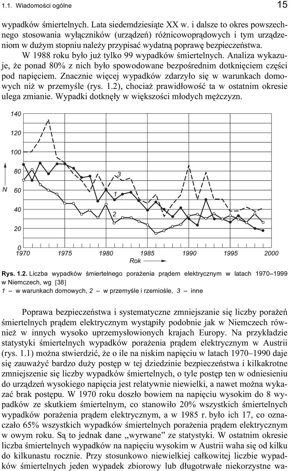 W 1988 roku było już tylko 99 wypadków śmiertelnych. Analiza wykazuje, że ponad 80% z nich było spowodowane bezpośrednim dotknięciem części pod napięciem.