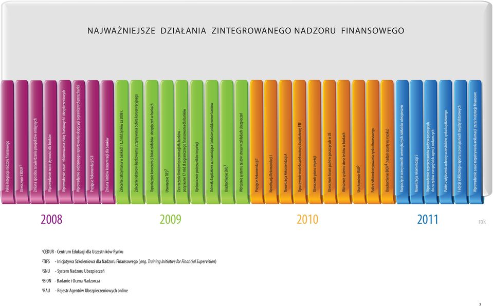 koncentracji dla banków Zalecenie zatrzymania w bankach 11,2 mld zysków za 2008 r.