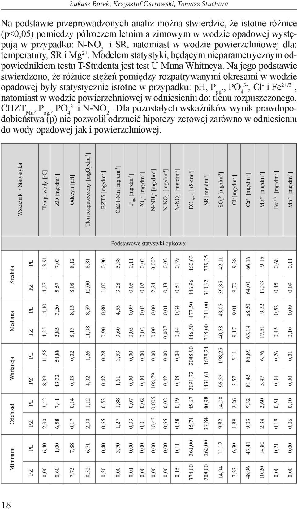 Na jego podstawie stwierdzono, że różnice stężeń pomiędzy rozpatrywanymi okresami w wodzie opadowej były statystycznie istotne w przypadku: ph, P og.