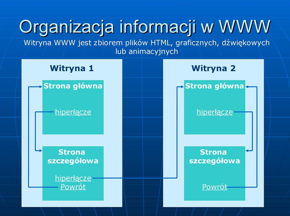 Strona główna Witryna 2 Strona główna hiperłącze hiperłącze