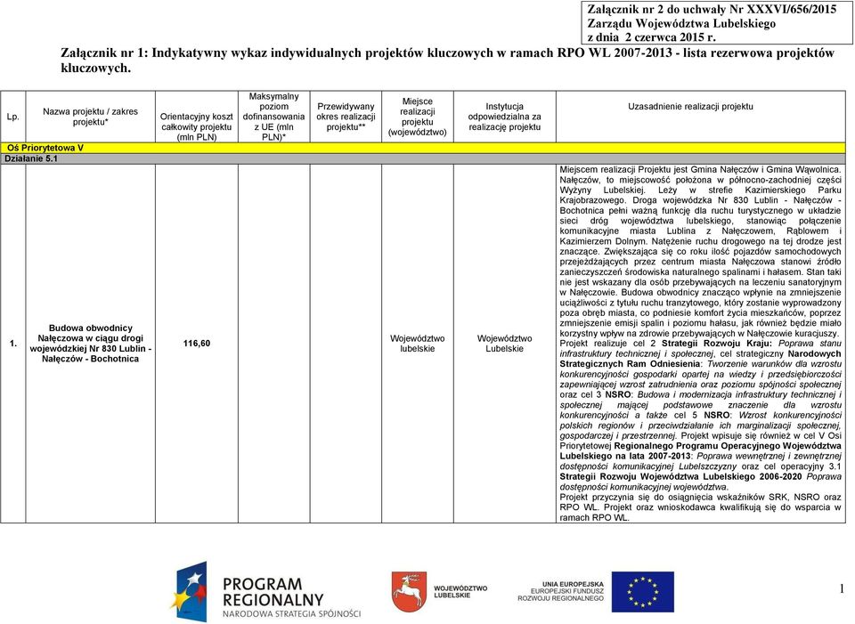 Przewidywany okres realizacji projektu** Miejsce realizacji projektu (województwo) Instytucja odpowiedzialna za realizację projektu Lubelskie Uzasadnienie realizacji projektu Miejscem realizacji