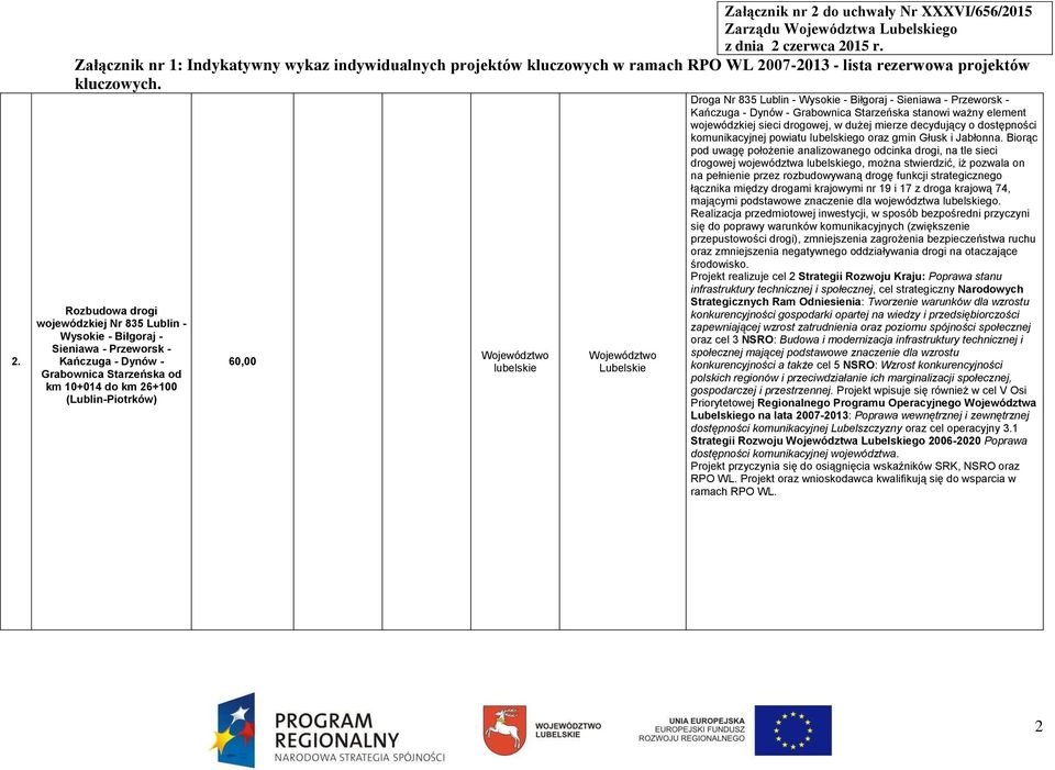 komunikacyjnej powiatu go oraz gmin Głusk i Jabłonna.