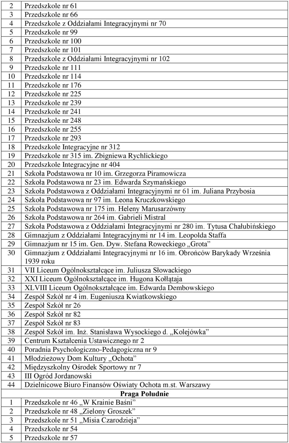 Przedszkole Integracyjne nr 312 19 Przedszkole nr 315 im. Zbigniewa Rychlickiego 20 Przedszkole Integracyjne nr 404 21 Szkoła Podstawowa nr 10 im. Grzegorza Piramowicza 22 Szkoła Podstawowa nr 23 im.