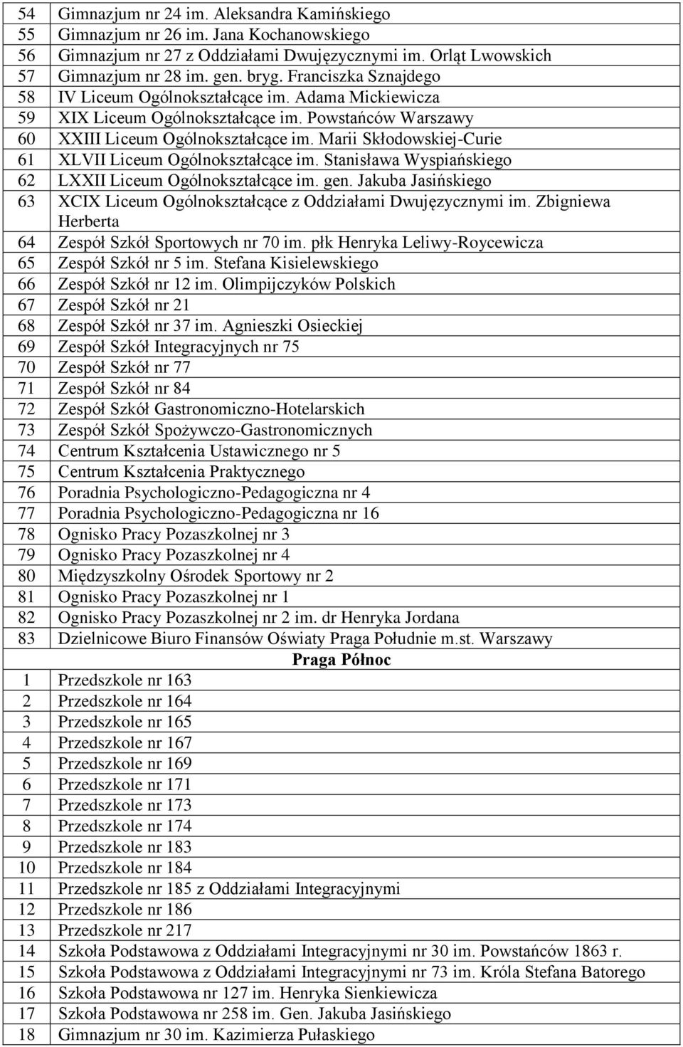 Marii Skłodowskiej-Curie 61 XLVII Liceum Ogólnokształcące im. Stanisława Wyspiańskiego 62 LXXII Liceum Ogólnokształcące im. gen.