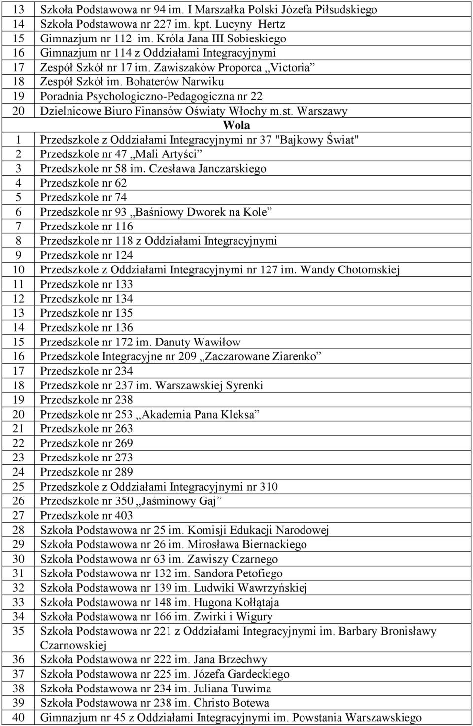 Bohaterów Narwiku 19 Poradnia Psychologiczno-Pedagogiczna nr 22 20 Dzielnicowe Biuro Finansów Oświaty Włochy m.st.