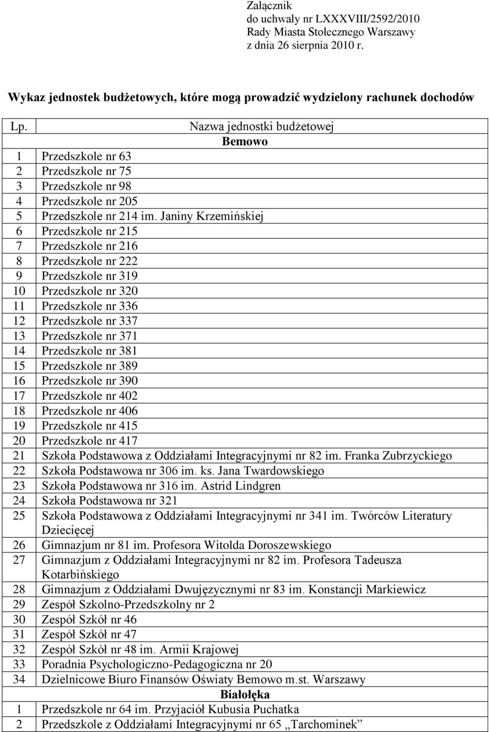 Janiny Krzemińskiej 6 Przedszkole nr 215 7 Przedszkole nr 216 8 Przedszkole nr 222 9 Przedszkole nr 319 10 Przedszkole nr 320 11 Przedszkole nr 336 12 Przedszkole nr 337 13 Przedszkole nr 371 14