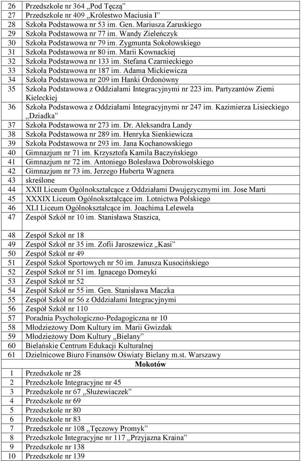 Stefana Czarnieckiego 33 Szkoła Podstawowa nr 187 im. Adama Mickiewicza 34 Szkoła Podstawowa nr 209 im Hanki Ordonówny 35 Szkoła Podstawowa z Oddziałami Integracyjnymi nr 223 im.