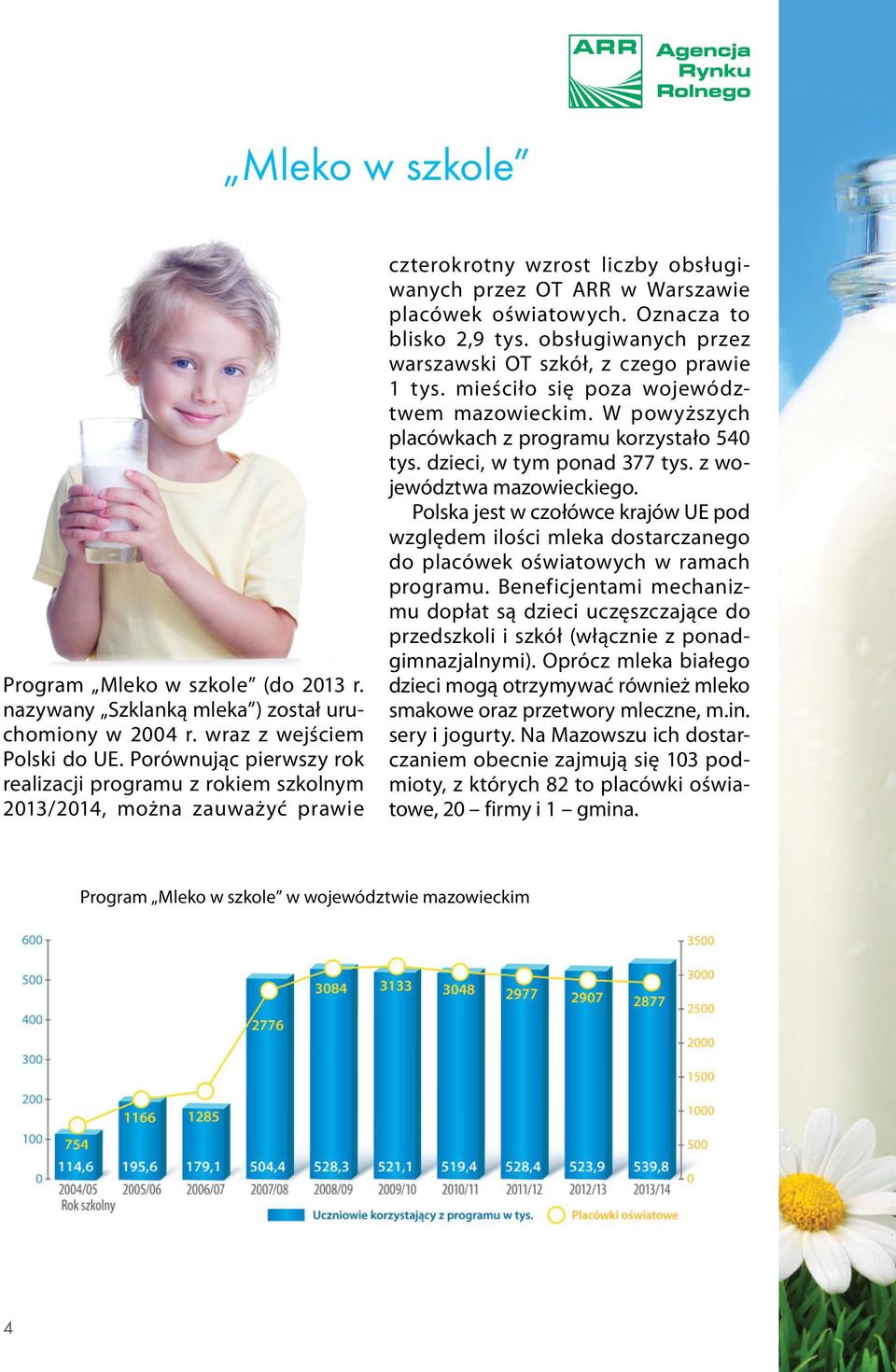 Oznacza to blisko 2,9 tys. obsługiwanych przez warszawski OT szkół, z czego prawie 1 tys. mieściło się poza województwem mazowieckim. W powyższych placówkach z programu korzystało 540 tys.