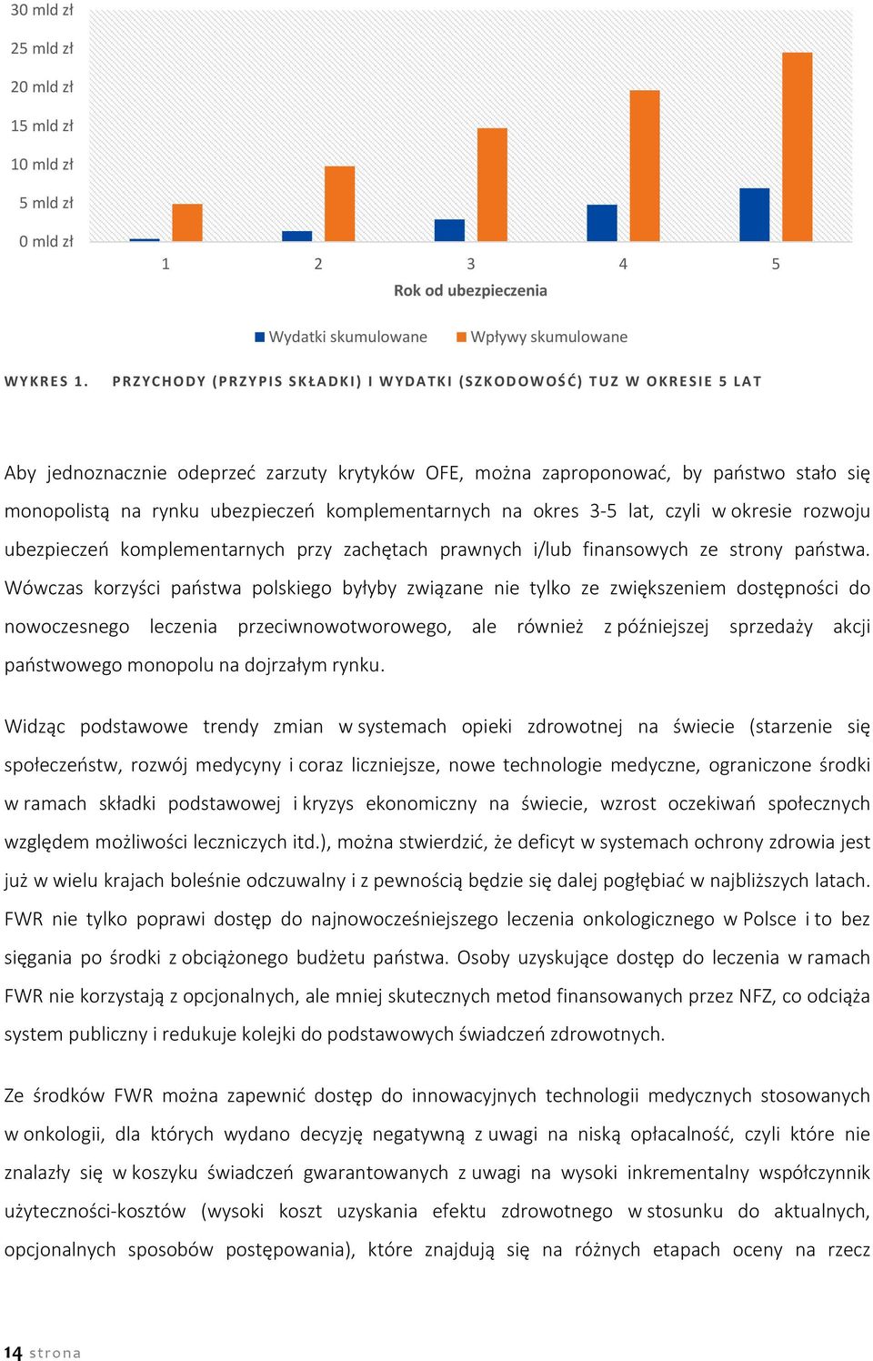 komplementarnych na okres 3-5 lat, czyli w okresie rozwoju ubezpieczeń komplementarnych przy zachętach prawnych i/lub finansowych ze strony państwa.