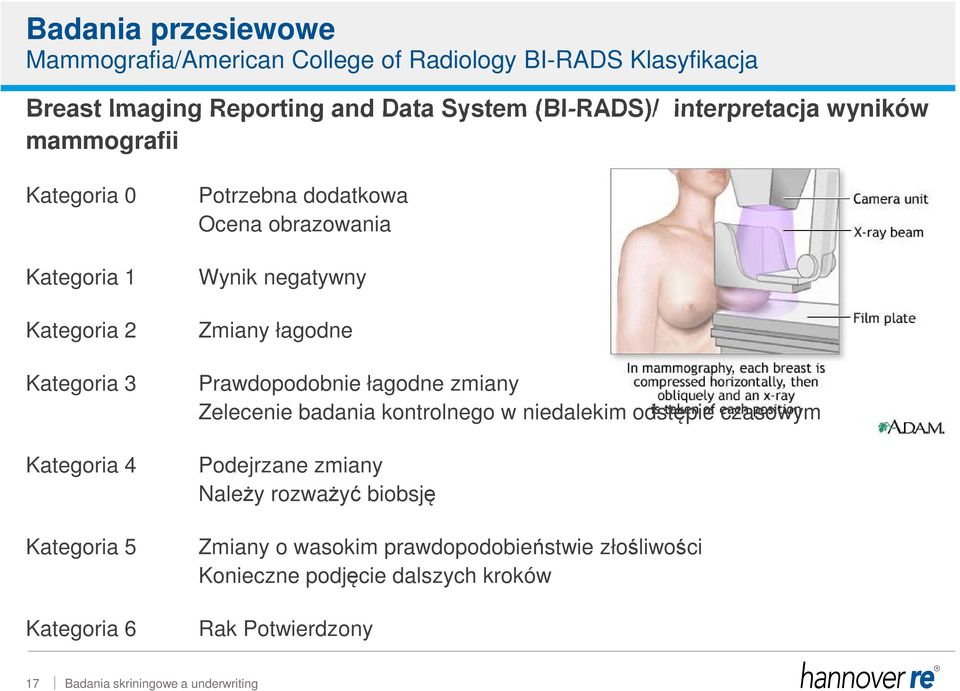 Ocena obrazowania Wynik negatywny Zmiany łagodne Prawdopodobnie łagodne zmiany Zelecenie badania kontrolnego w niedalekim odstępie czasowym