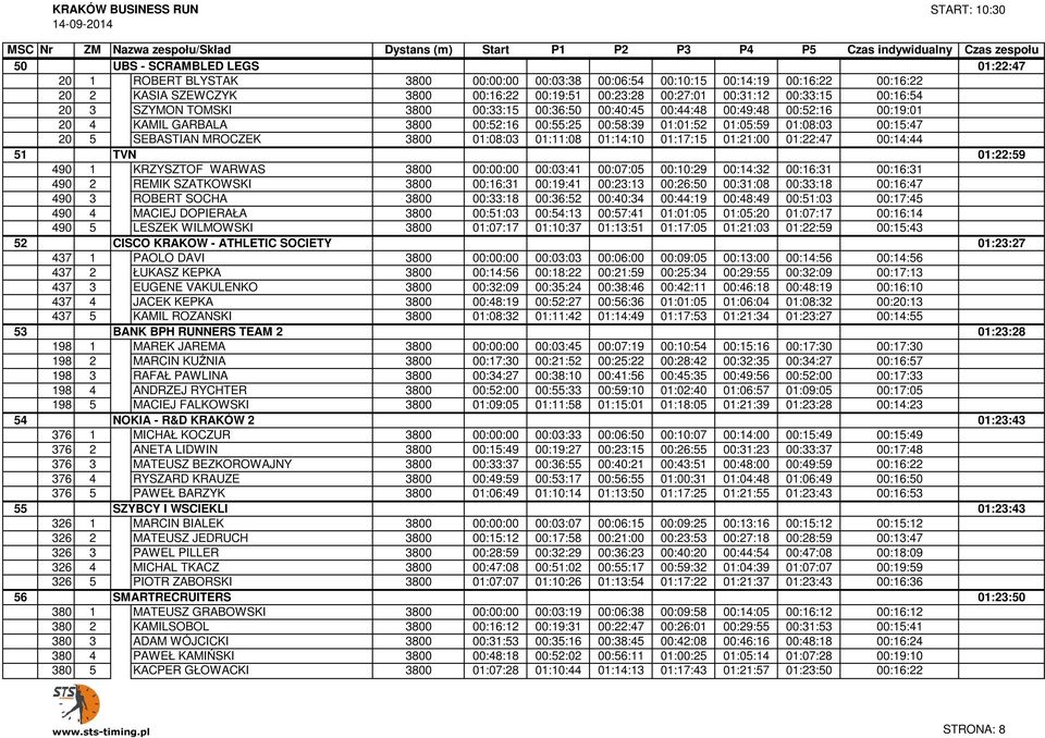 KAMIL - SCRAMBLED GARBALALEGS 3800 00:52:16 00:55:25 00:58:39 01:01:52 01:05:59 01:08:03 00:15:47 01:22:47 20 5 UBS SEBASTIAN - SCRAMBLED MROCZEK LEGS 3800 01:08:03 01:11:08 01:14:10 01:17:15