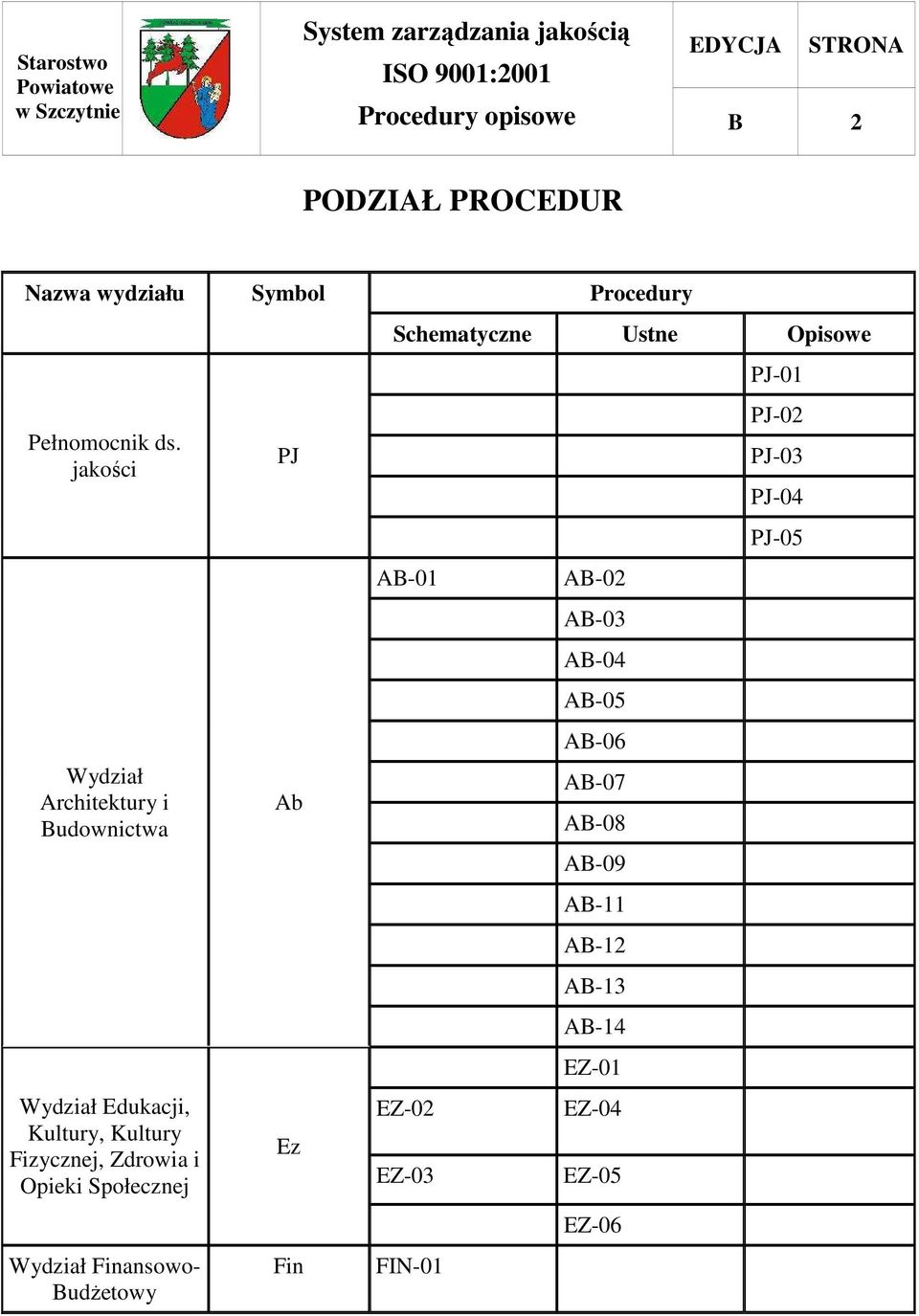 Społecznej Wydział Finansowo- BudŜetowy PJ Ab Ez Fin Schematyczne Ustne Opisowe AB-01 EZ-02 EZ-03 FIN-01