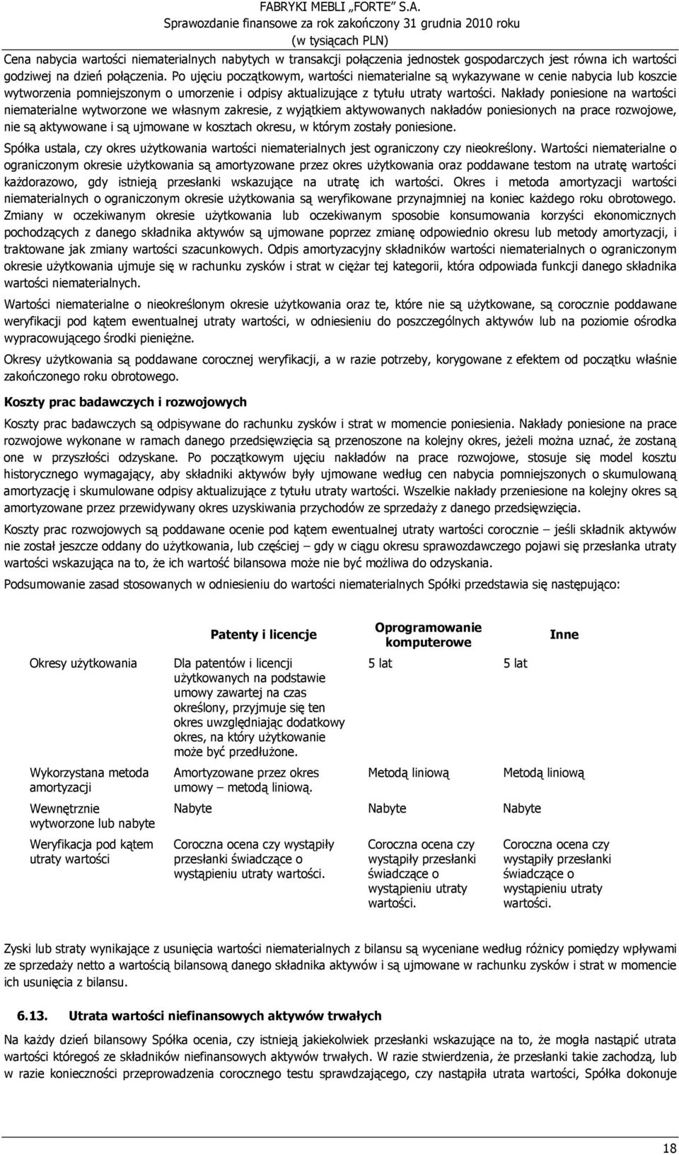 Nakłady poniesione na wartości niematerialne wytworzone we własnym zakresie, z wyjątkiem aktywowanych nakładów poniesionych na prace rozwojowe, nie są aktywowane i są ujmowane w kosztach okresu, w