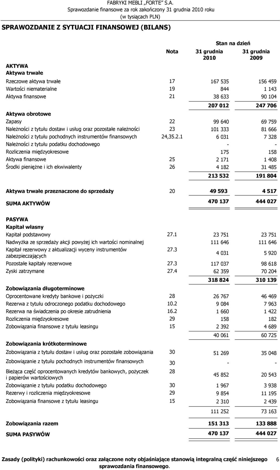 instrumentów finansowych 24