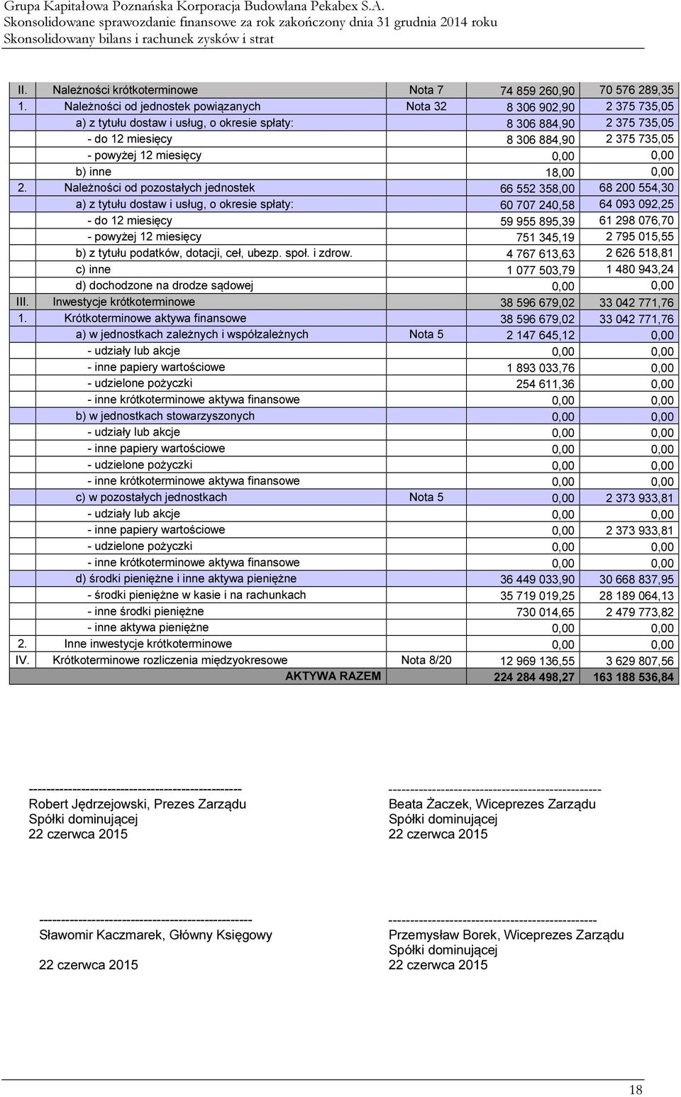 miesięcy 0,00 0,00 b) inne 18,00 0,00 2.