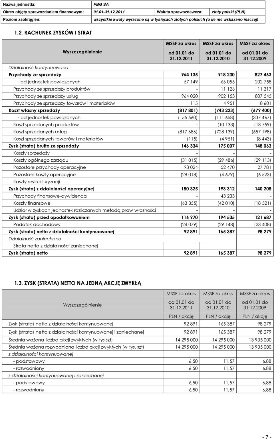 2010 od 01.01 do 31.12.