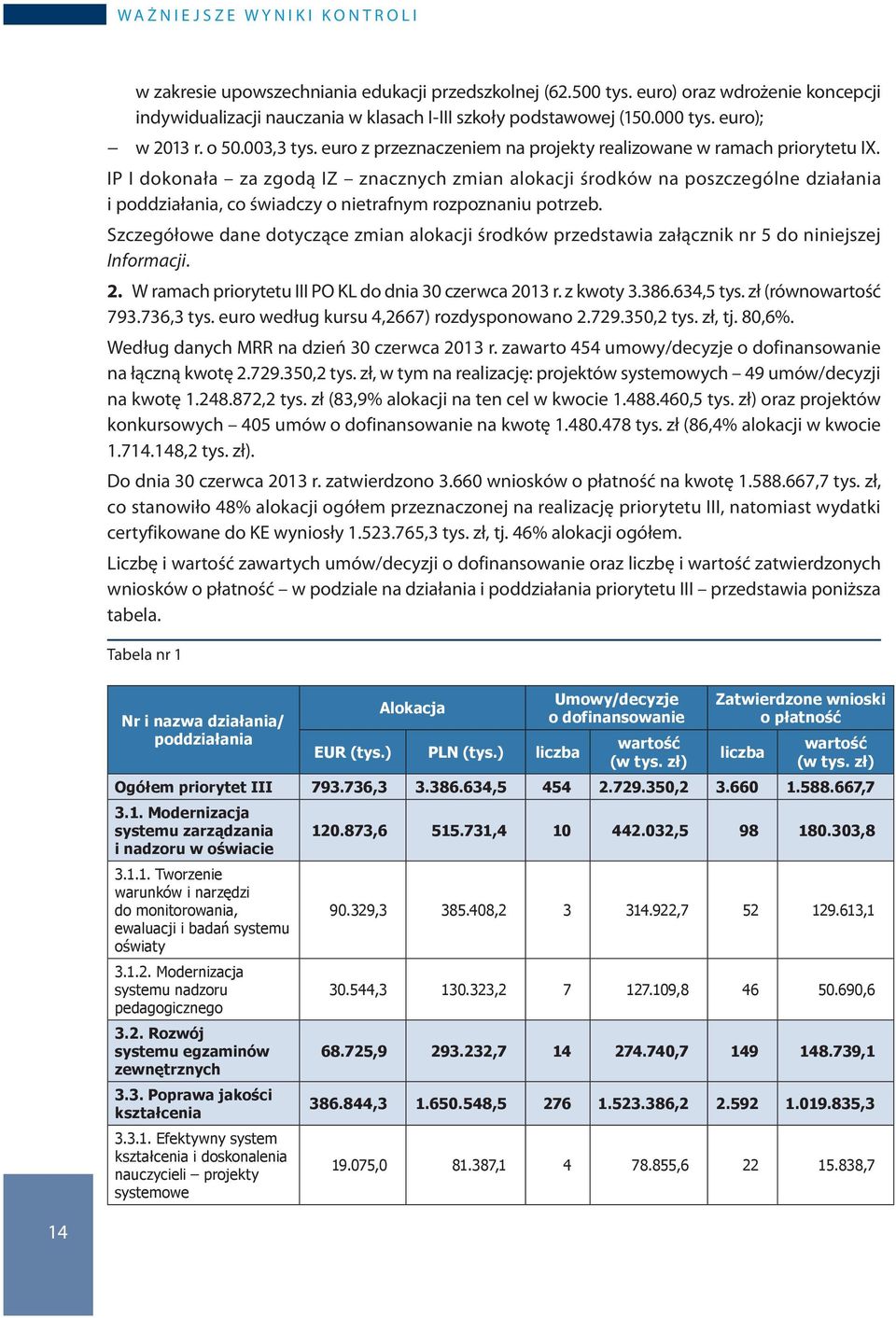 euro z przeznaczeniem na projekty realizowane w ramach priorytetu IX.