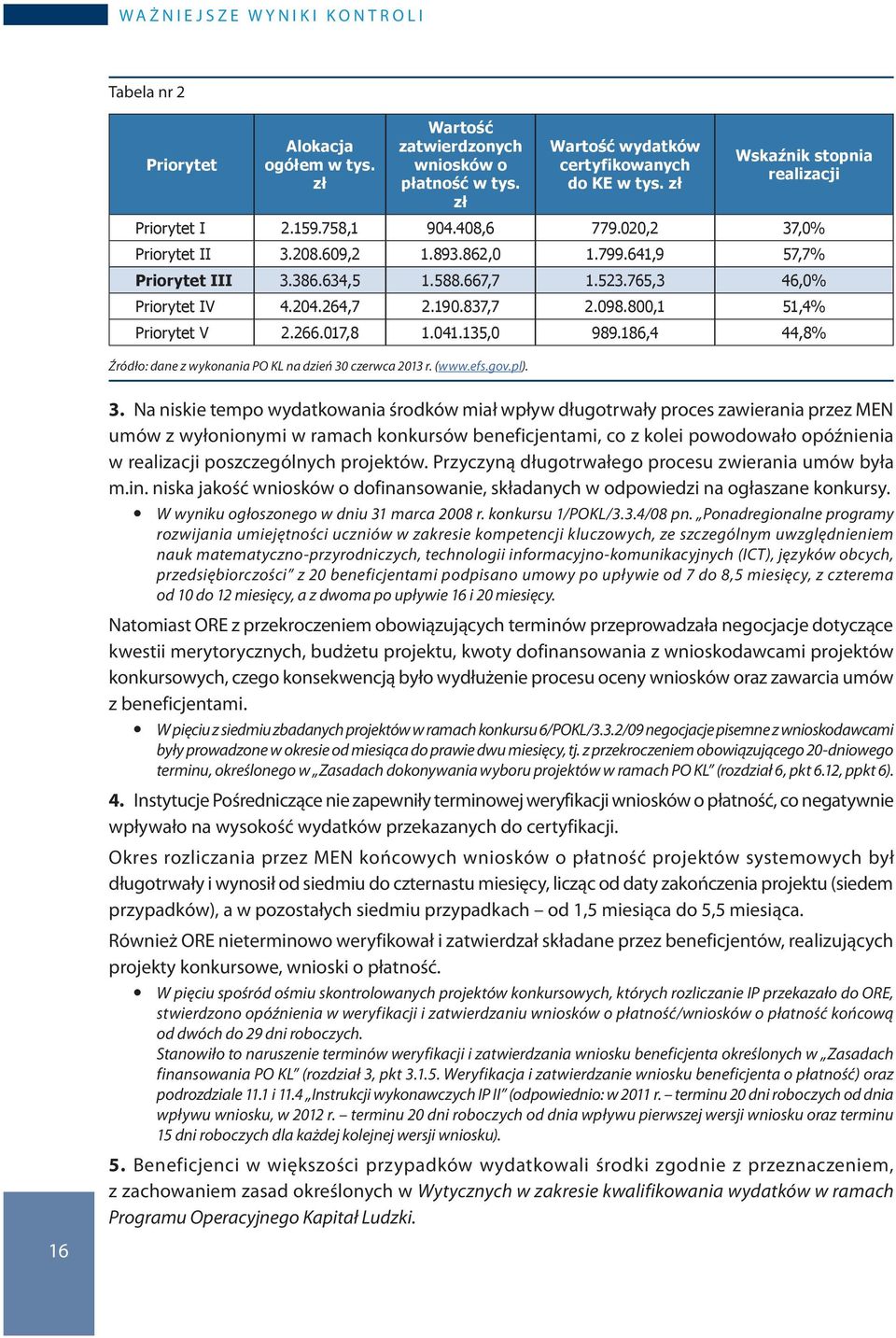 Na niskie tempo wydatkowania środków miał wpływ długotrwały proces zawierania przez MEN umów z wyłonionymi w ramach konkursów beneficjentami, co z kolei powodowało opóźnienia w realizacji